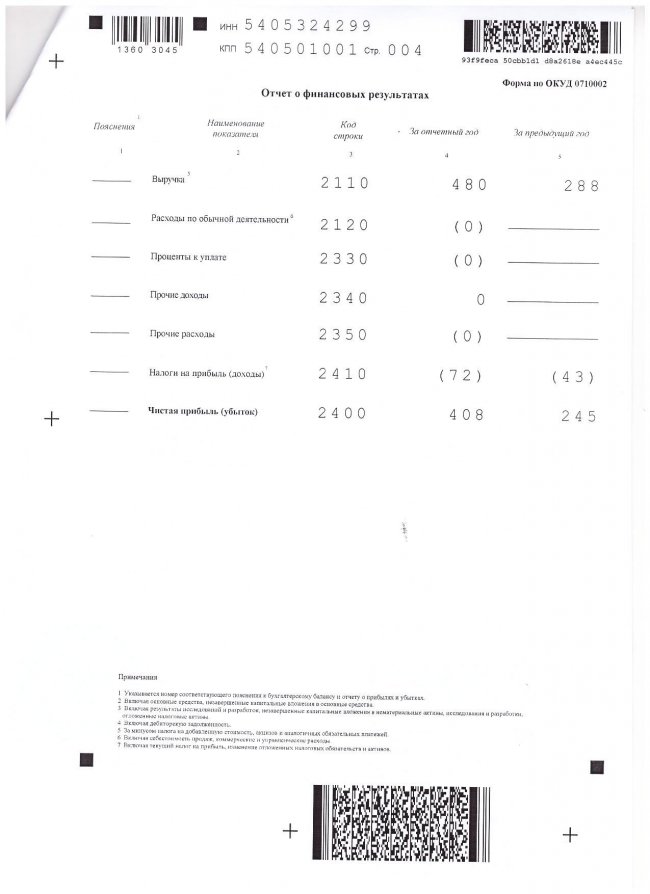 Бухгалтерская (финансовая) отчётность за 2014 год